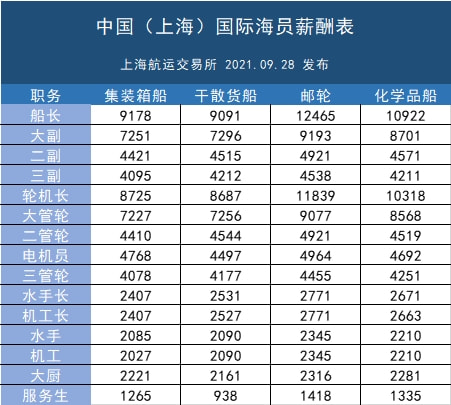 半潜船船员工资，行业概况与薪酬分析，半潜船行业概况、薪酬分析与船员工资解析