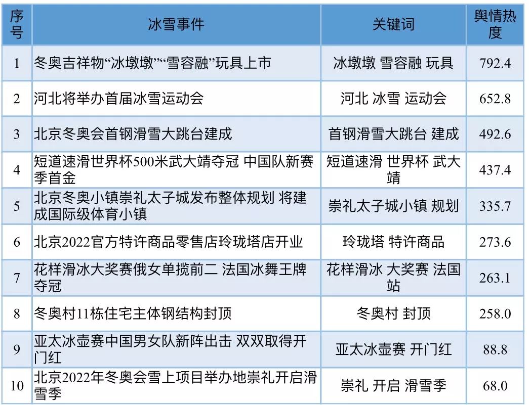 聚焦热点事件，2022年新闻事件回顾与评论，2022年热点事件回顾与深度评论，新闻聚焦下的时代变迁