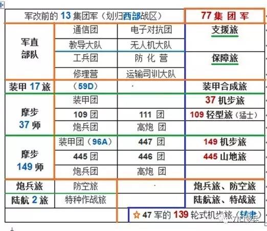 第1集团军待遇，荣誉与责任的双重馈赠，第1集团军待遇，荣誉与责任的独特馈赠