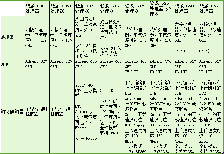 骁龙600系列，探索其内涵与多样性，骁龙600系列深度解析，内涵与多样性探索