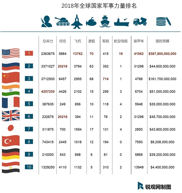 世界上军事最强的国家前十名，全球军事最强国家前十名榜单揭秘