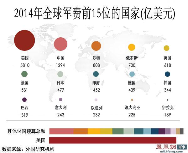 军改深度解析