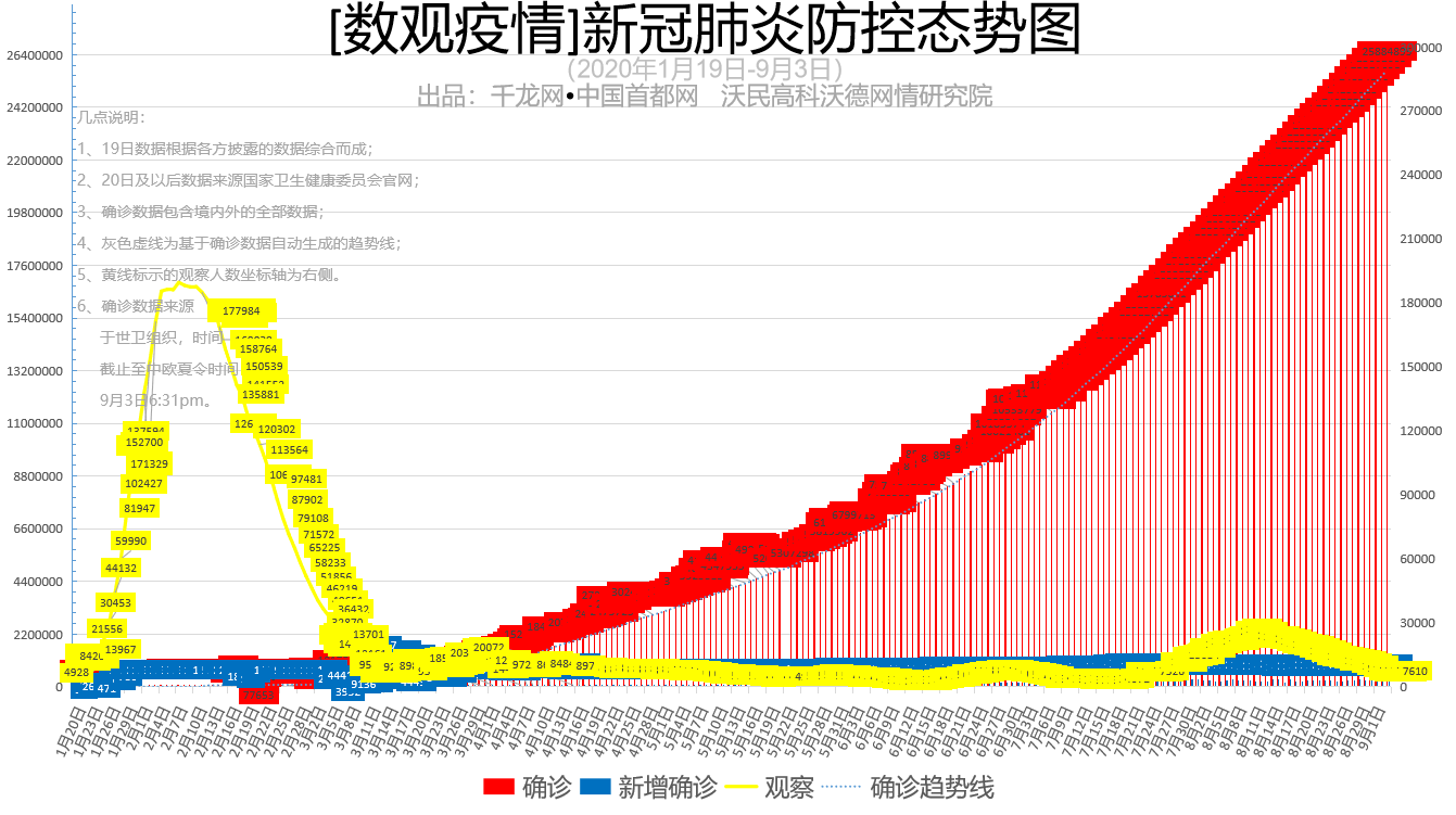 最新疫情数据报告，今日全球疫情动态分析，全球最新疫情数据报告，今日疫情动态深度分析