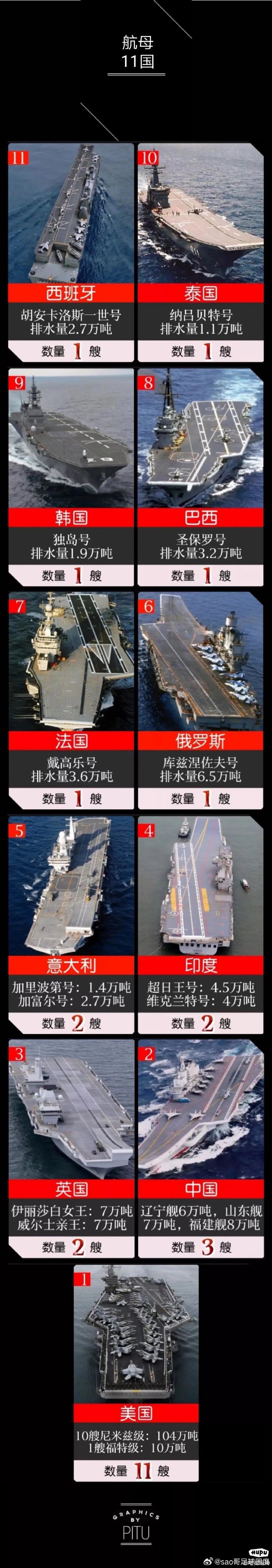 航母数据，揭示现代海军力量的核心要素，现代海军力量核心要素揭秘，航母数据深度解析