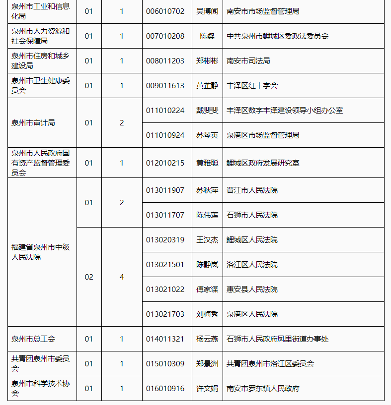 泉州监督员聘请制度深度解读，构建透明监督体系的探索与实践，泉州监督员聘请制度解读，构建透明监督体系的探索与实践