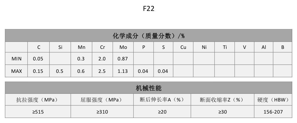 F22化学成分标准及其应用，F22化学成分标准及其应用概述