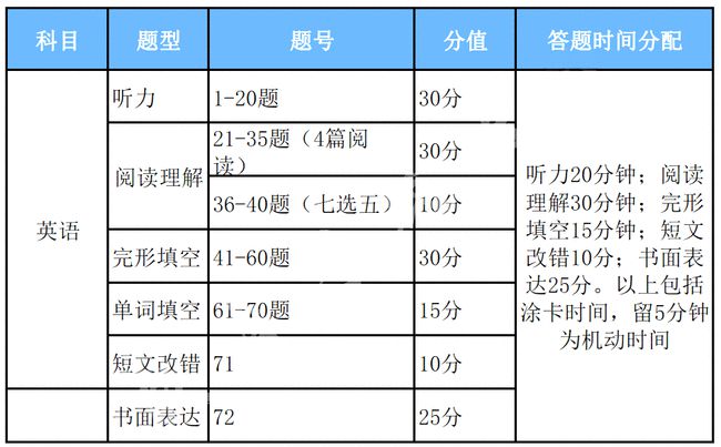 星空迷彩各系列板式汇总，星空迷彩系列板式大全汇总