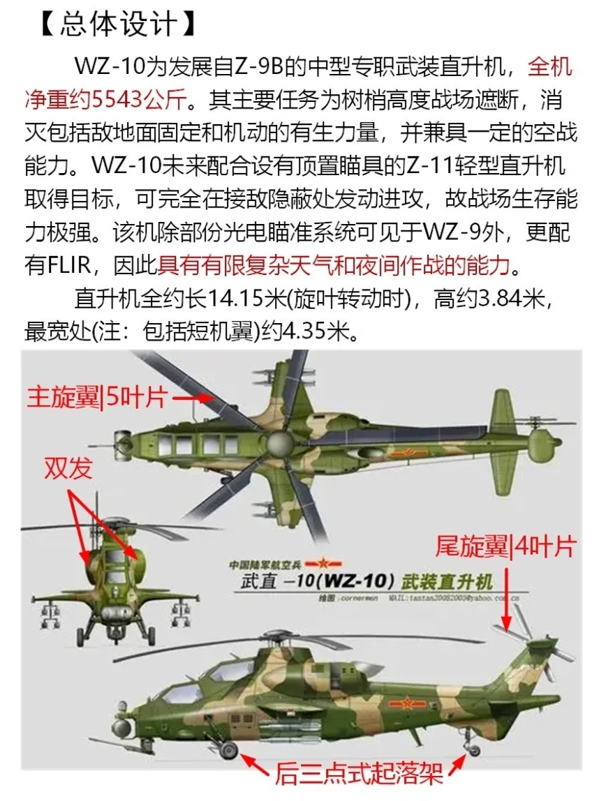 我国现役运输直升机，性能特点与应用前景，我国现役运输直升机，性能特点与应用前景展望