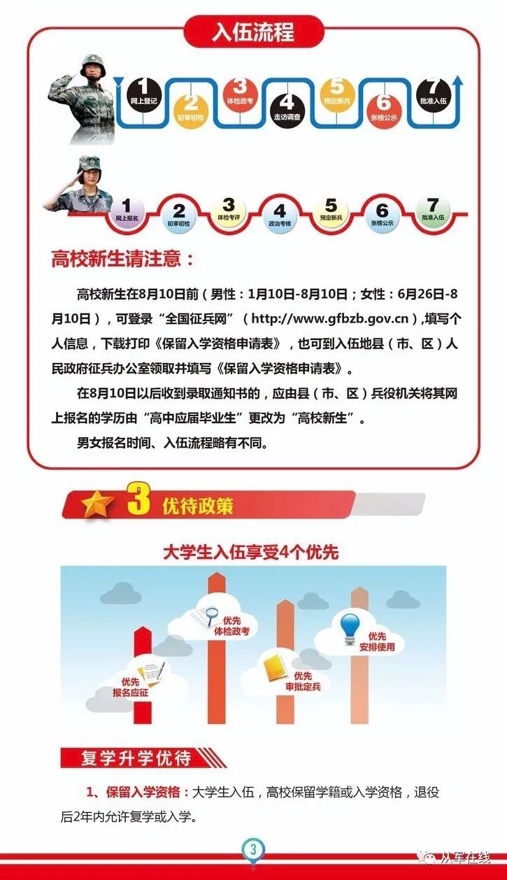 深度解读2020年入伍政策，新的机遇与挑战，深度解读2020年入伍政策，新机遇与挑战并存