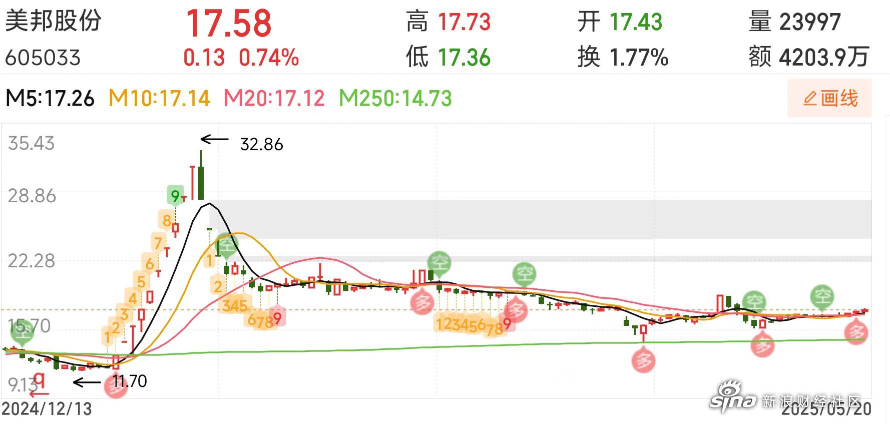 美邦股票，投资潜力与市场动态分析，美邦股票，投资潜力与市场动态深度解析