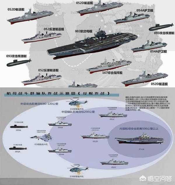 中国航空母舰数量