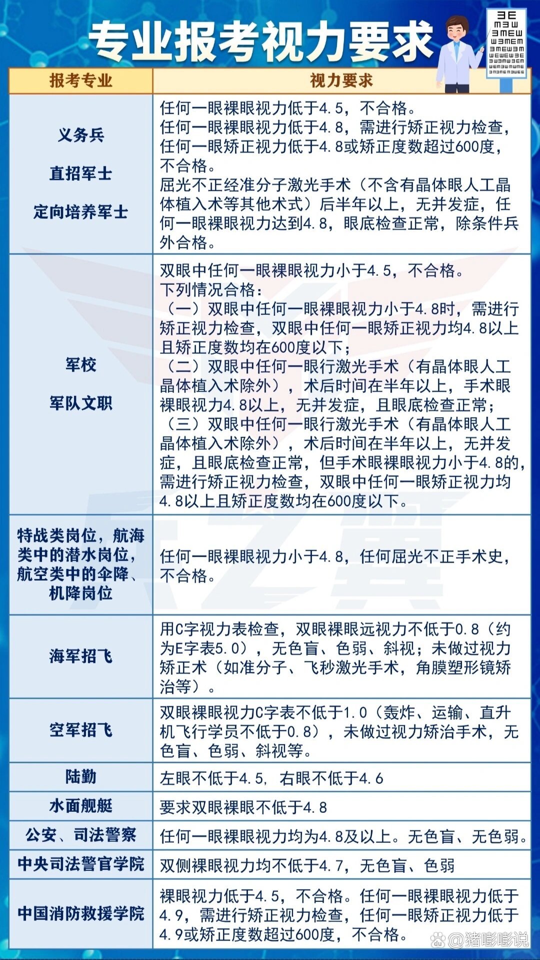 警校视力要求的重要性及其影响，警校视力要求的重要性及其深远影响