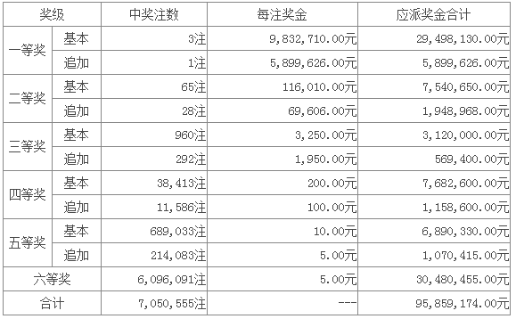 新澳门六开彩开奖结果
