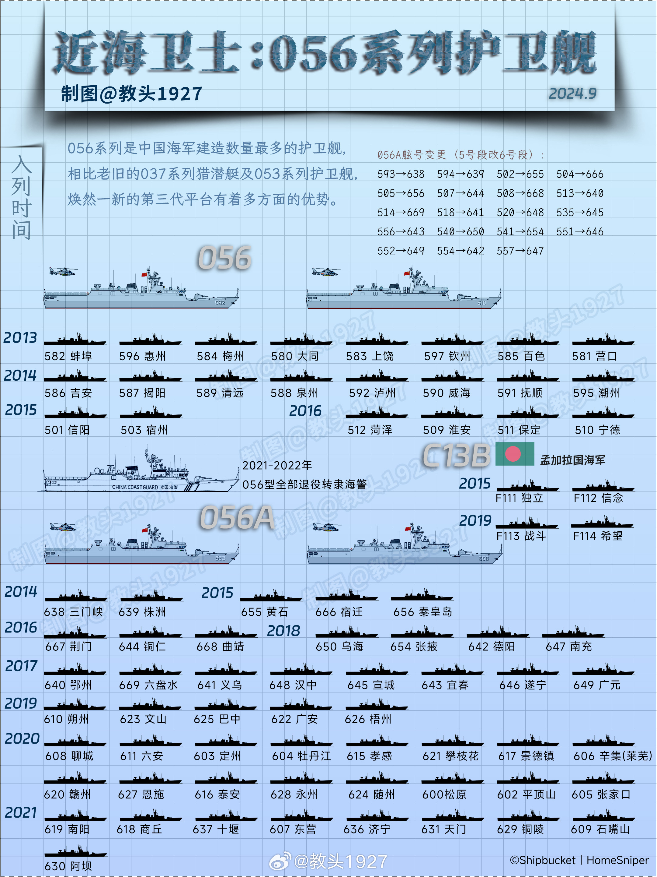 最新详解