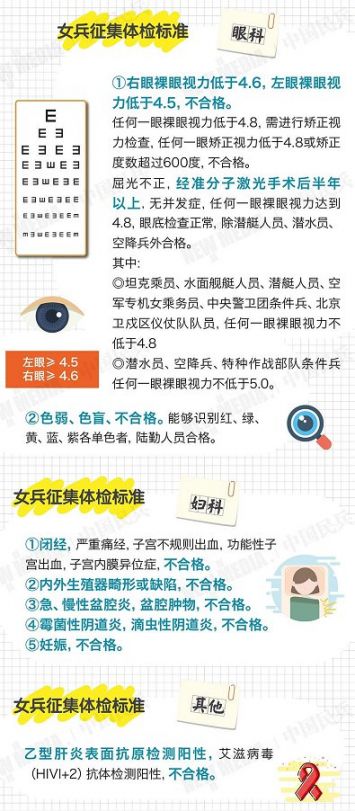女子当兵需要做哪些检查，全面解读征兵体检流程与要求，女子征兵体检流程全面解读，检查项目与要求概览