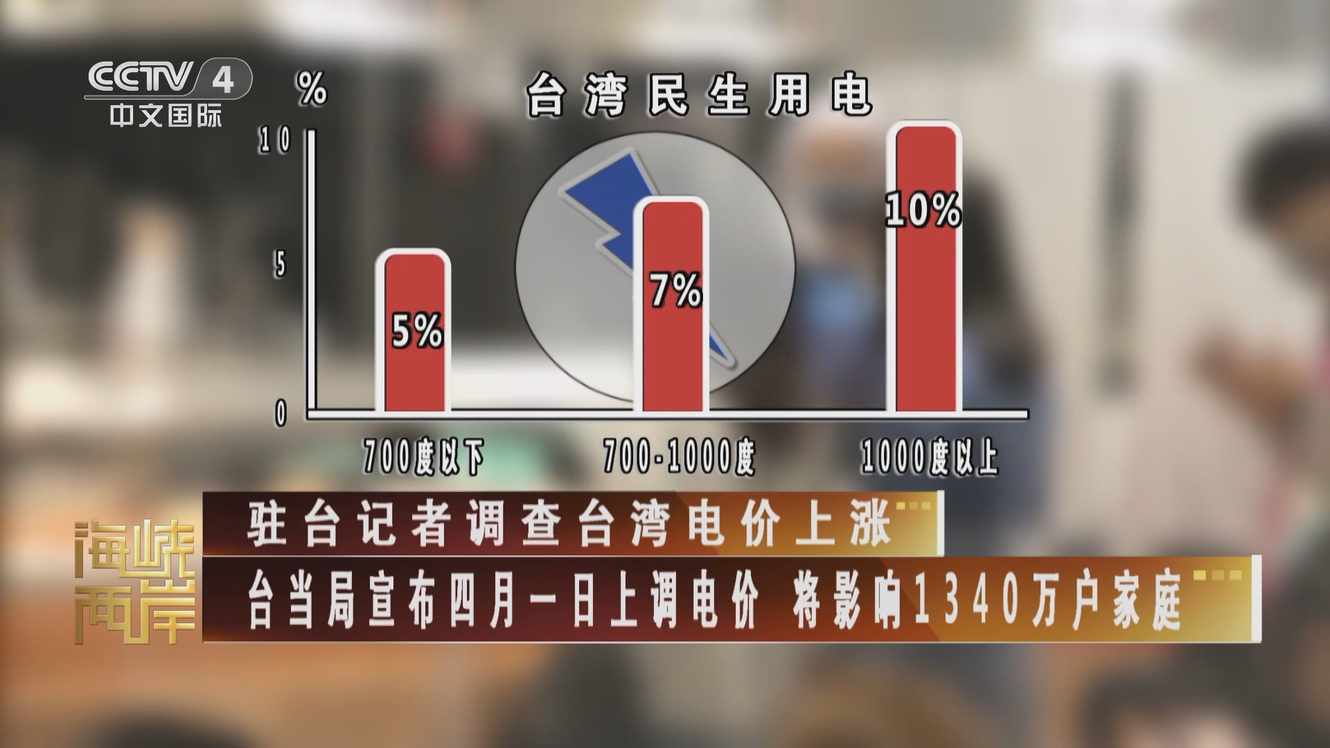 海峡两岸新闻直播间，全天候24小时不间断的新闻传递与交流平台，海峡两岸全天候新闻交流平台，直播间里的全球连线