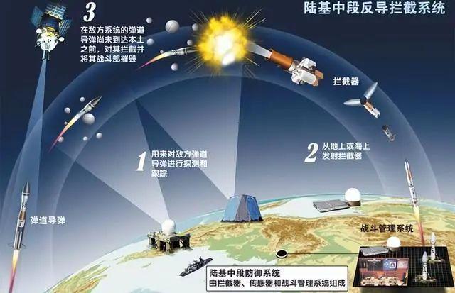 中国陆基中段反导第七次试验，历程、意义与未来展望，中国陆基中段反导第七次试验，历程、里程碑与展望