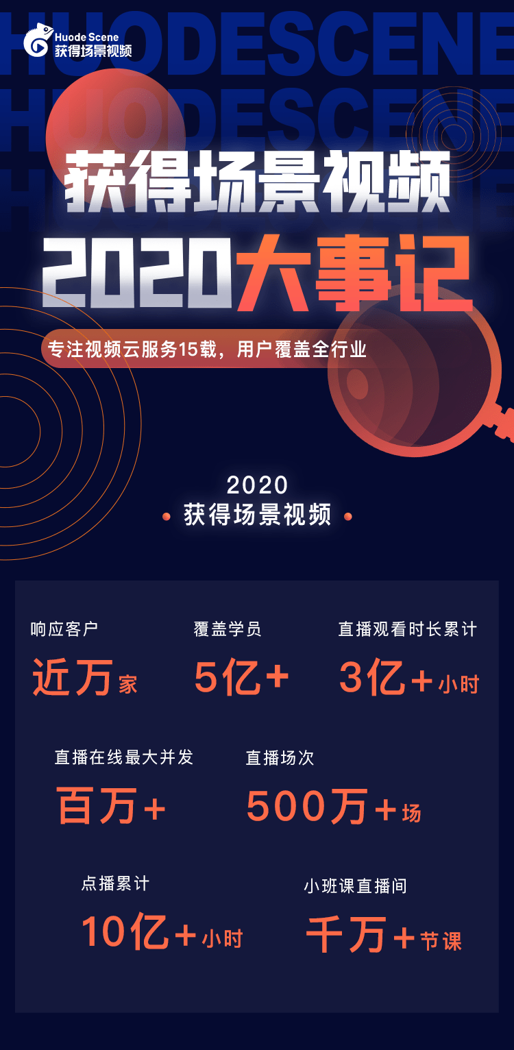 2020年大事件一览，2020年世界重大事件概览