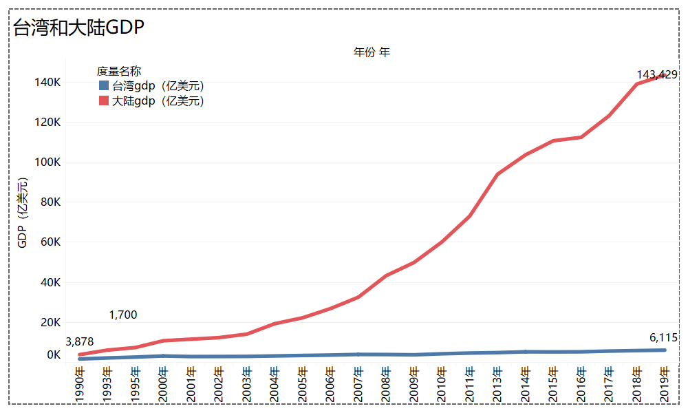 台湾2021年GDP概览，经济现状与展望，台湾2021年GDP概览，经济现状与展望分析