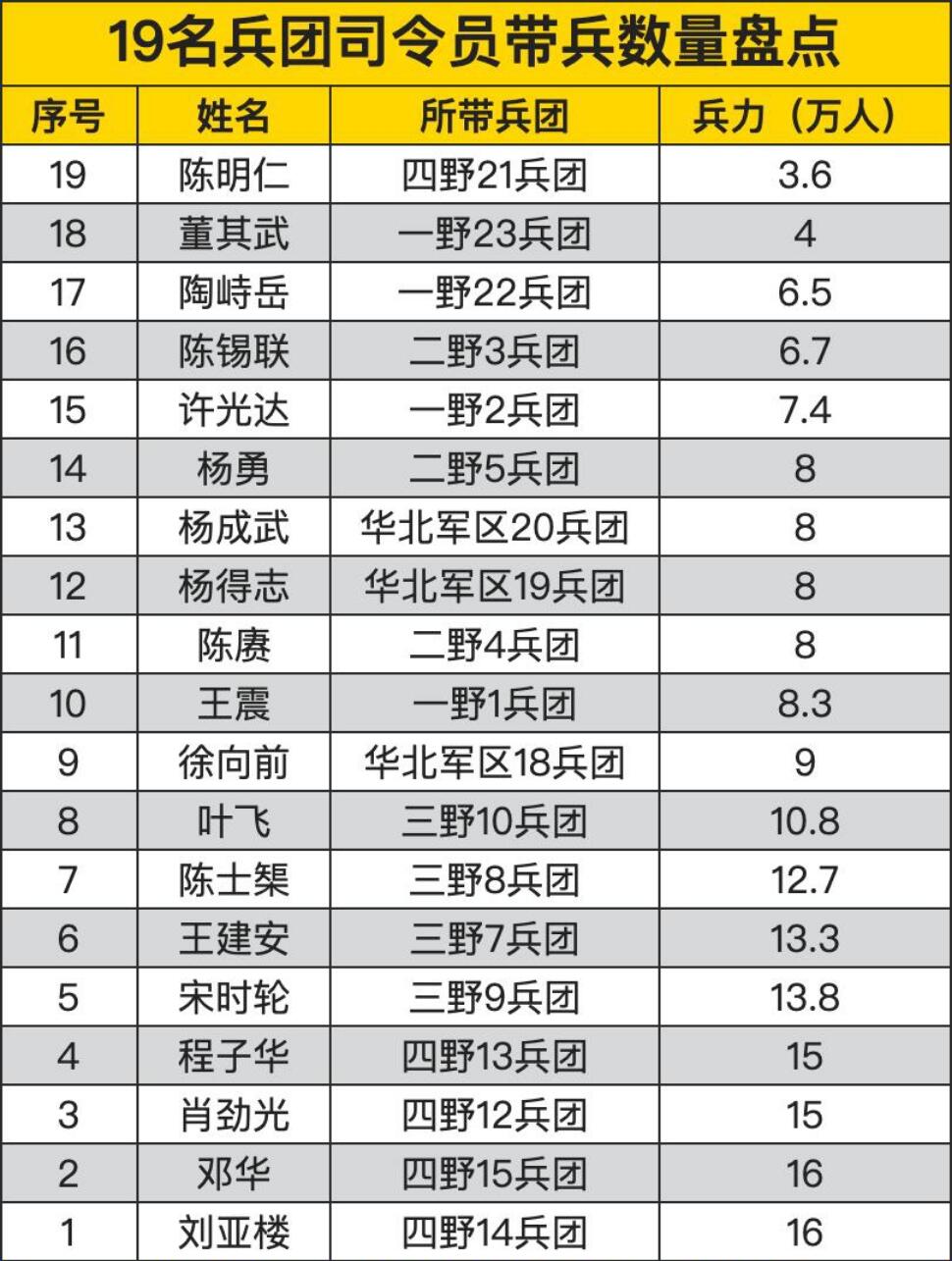 军团与兵团的区别，组织形态与作战功能的深度解析，军团与兵团差异深度解析，组织形态与作战功能探讨