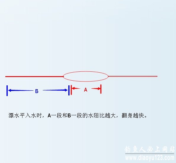 理解排水量，概念、应用及其重要性，理解排水量，概念、应用与重要性解析