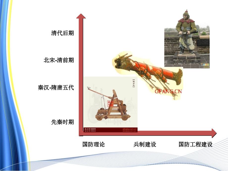 古代国防给我们的启示，古代国防的智慧启示，历史经验与现代应用