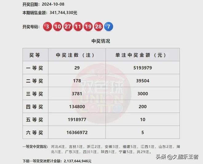 澳门彩六开奖结果52期