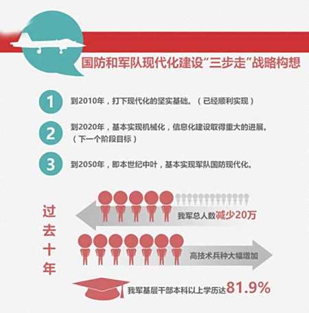 现代国防，开放的国防是否正确？，现代国防，开放国防的合理性探讨