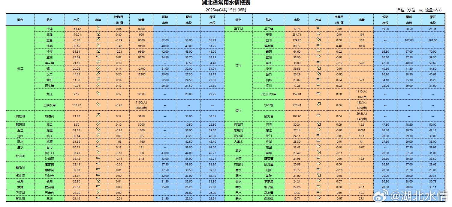 湖北军舰一览表最新概述，湖北军舰最新一览表概述