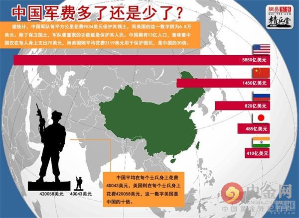 俄罗斯明年国防预算增长70%，深度分析与预测，俄罗斯国防预算增长70%背后的深度分析与预测