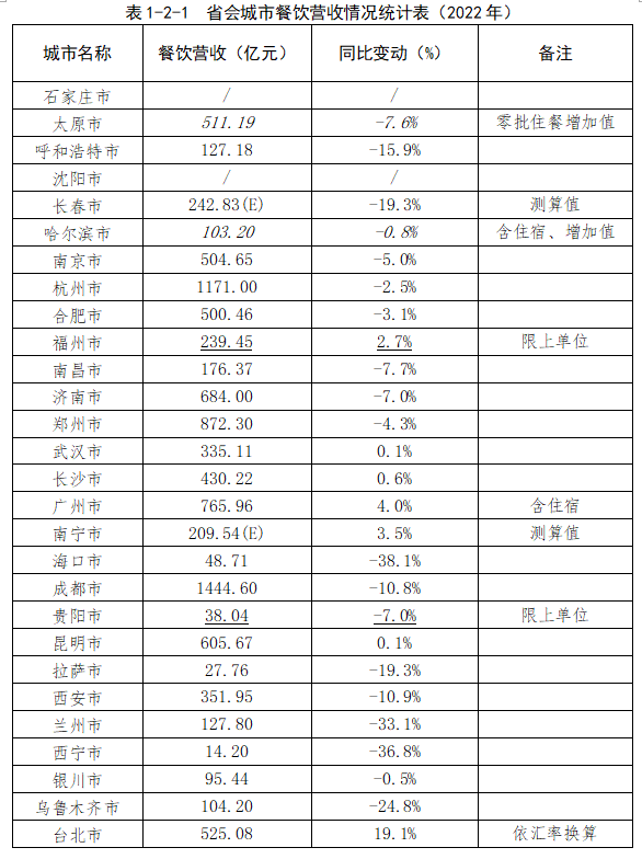 中国空军编制一览表最新2023，中国空军编制最新一览表（2023版）
