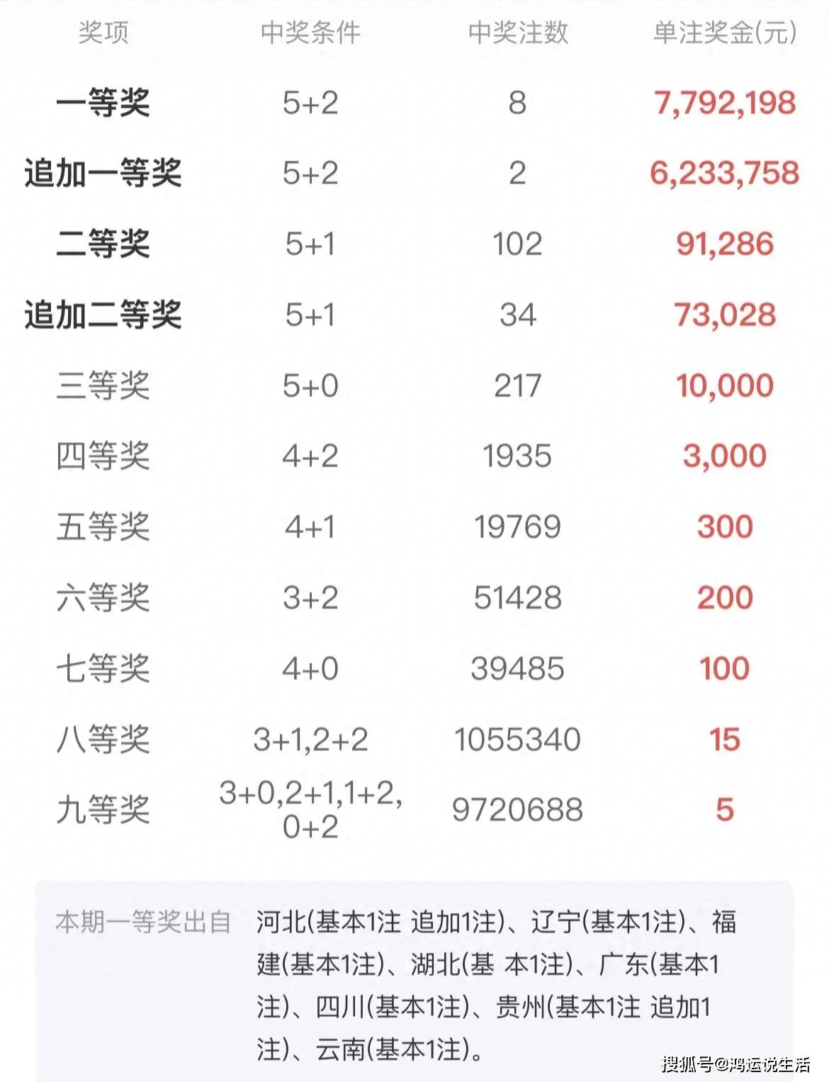 一肖中了赔多少倍，揭秘彩票背后的秘密，揭秘彩票背后的秘密，一肖中奖的赔倍率是多少？