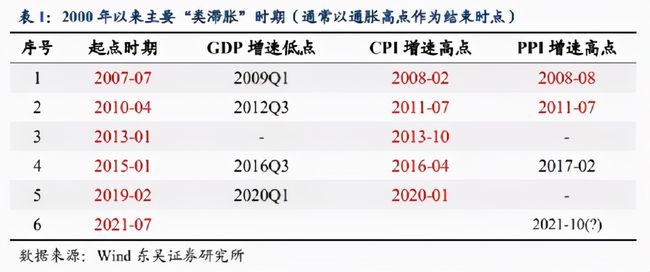 2025新奥历史开奖记录19期