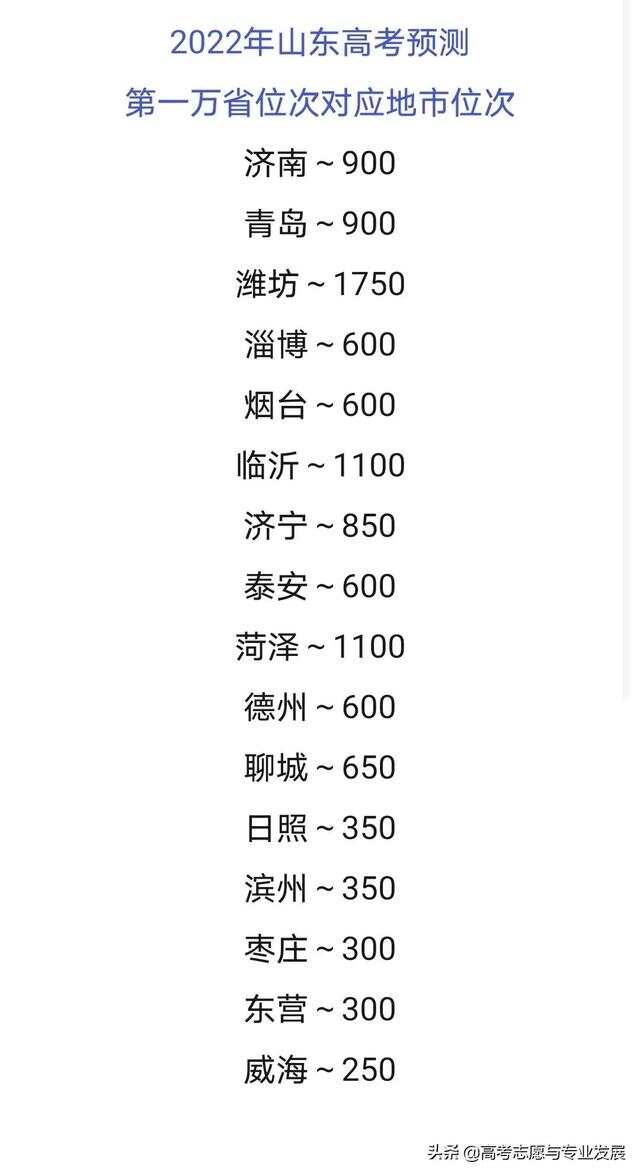 最新消息2022年山东高考人数分析与展望，2022年山东高考人数分析与展望，最新消息