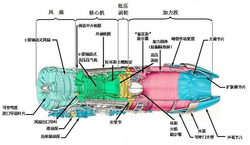 涡轴发动机主要组成及其功能特点，涡轴发动机主要组成与功能特点解析