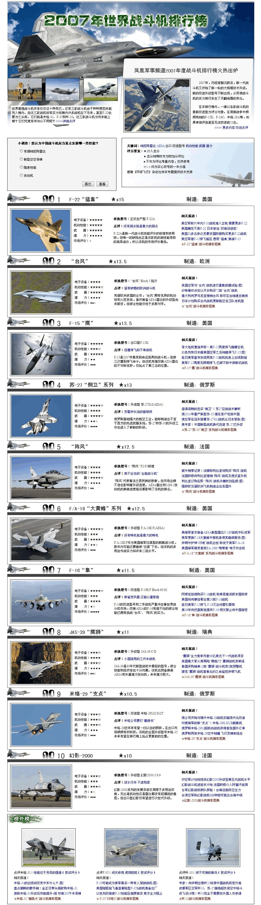 世界五大战斗机排名及其特点分析，世界五大战斗机排名与特点深度解析