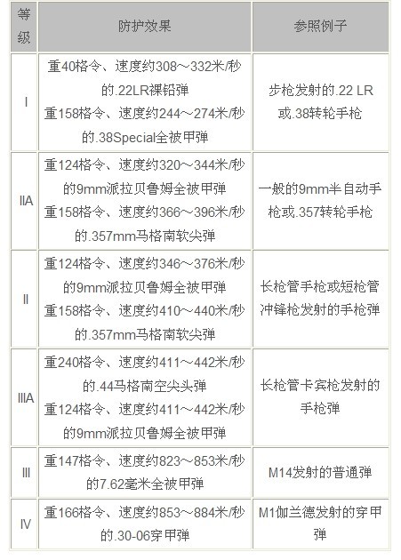 军事论坛等级，探究其意义与功能，军事论坛等级的意义与功能探究