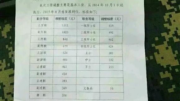 部队涨薪论坛，探讨军人待遇与福利的提升，部队涨薪论坛，探讨军人待遇与福利提升之路