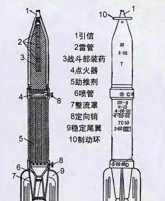 火箭炮的原理及其应用，火箭炮原理及其应用简介