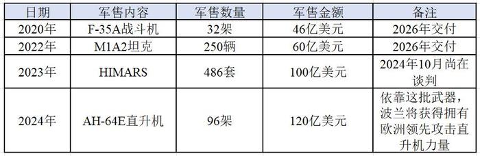美军装备命名规定，探究与解析，美军装备命名规定的深度探究与解析