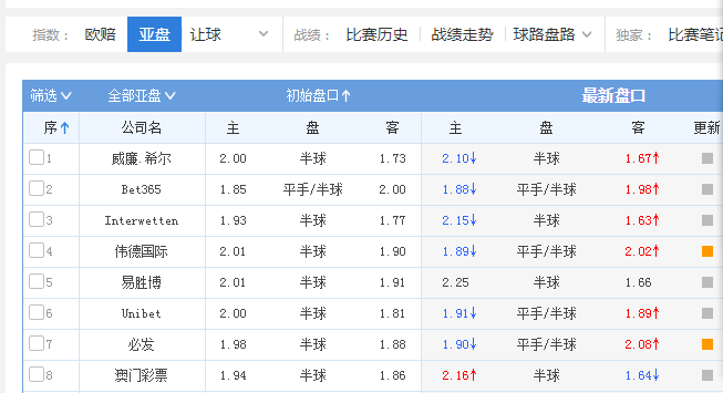 2025澳门六今晚开奖结果49