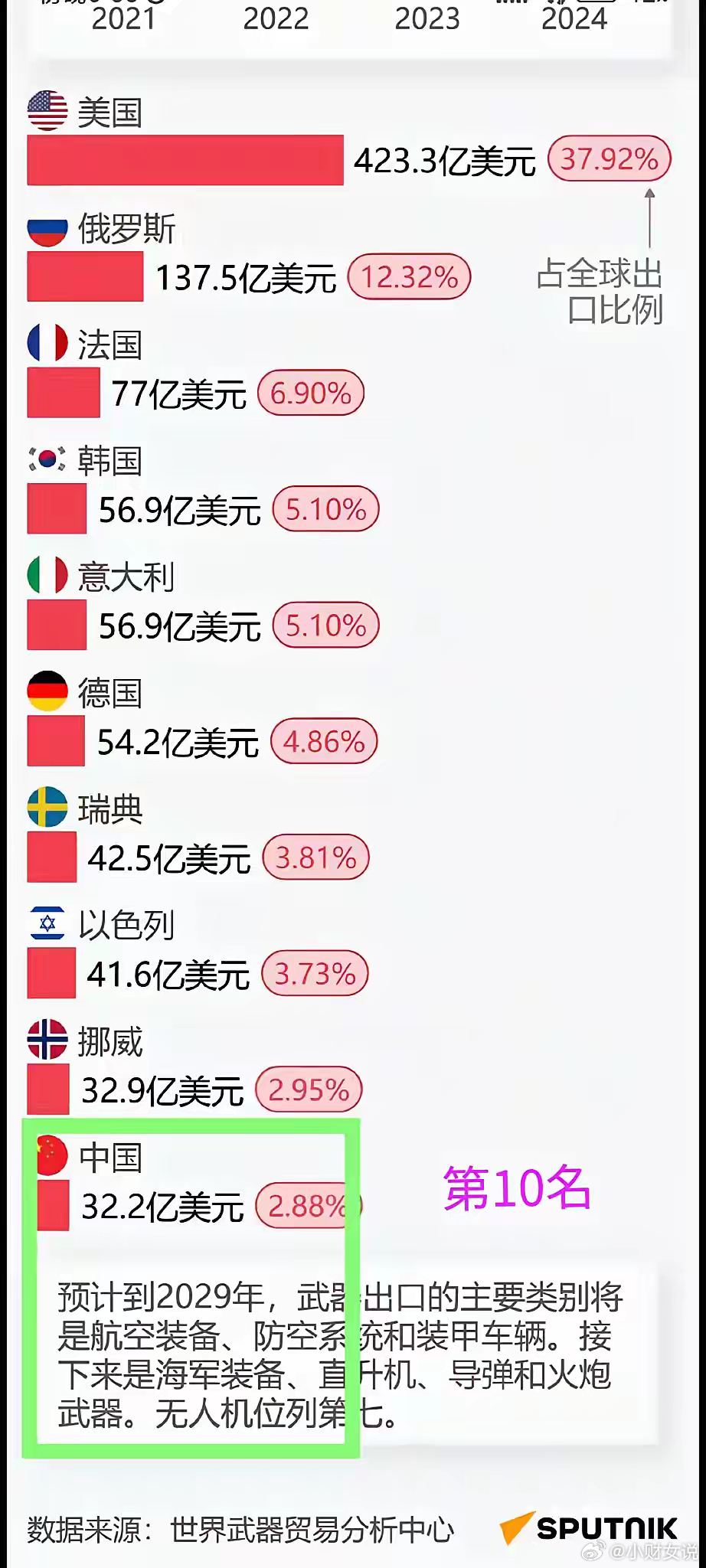 全球五大军火出口国，军售力量的分布与影响，全球五大军火出口国，军售力量的分布及其影响