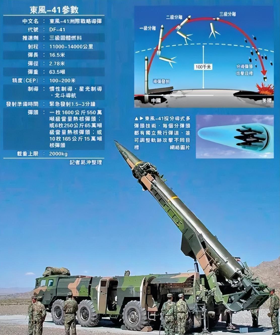 东风41贴吧，探索中国尖端导弹技术的热议场所，东风41贴吧，探索中国尖端导弹技术的热议平台