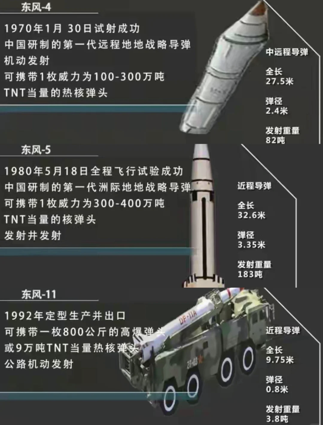 东风-46导弹介绍，东风-46导弹揭秘，性能特点与技术解析