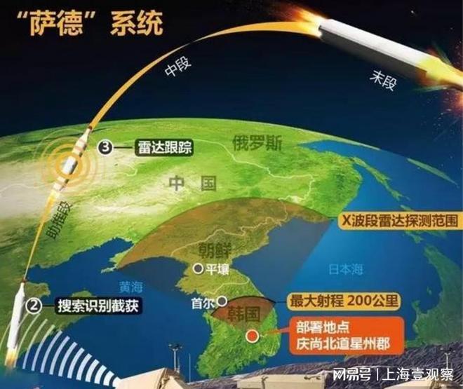 萨德系统是否已在韩国部署，背景、争议与影响分析，萨德系统部署韩国，背景、争议与影响深度解析