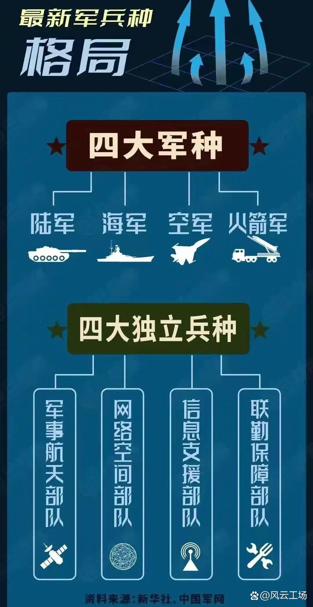 信息作战部队所属军种及其在现代战争中的作用，信息作战部队所属军种及其在现代战争中的关键作用分析