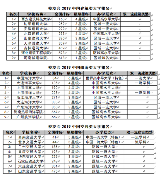 中国空军航天大学的地位与排名，探索航空航天的领军学府，中国空军航天大学地位与排名揭秘，探索航空航天的顶尖学府