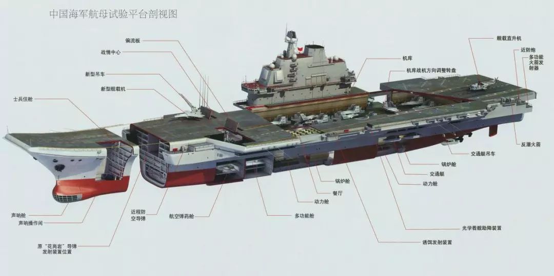 辽宁号航空母舰的技术特点，辽宁号航空母舰技术特点解析