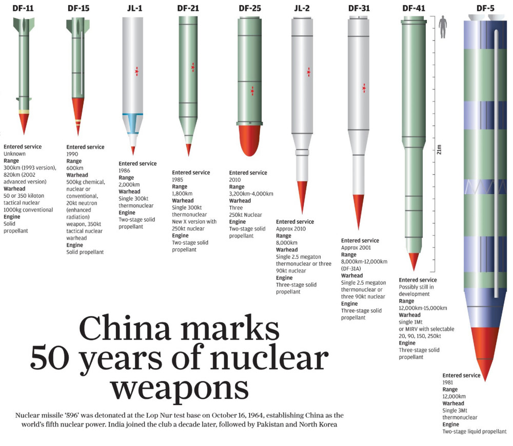 中国反导导弹水平的崛起与影响，中国反导导弹的崛起及其全球影响