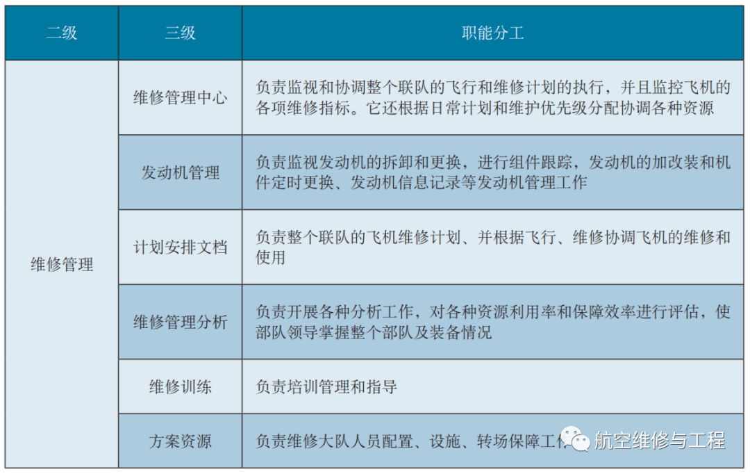 美军装备精益维修案例分析论文，美军装备精益维修案例分析与探讨